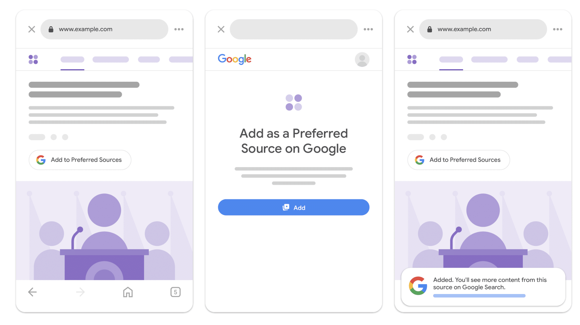Three-step flow showing the Add to Preferred Sources button, Google confirmation screen, and confirmation message