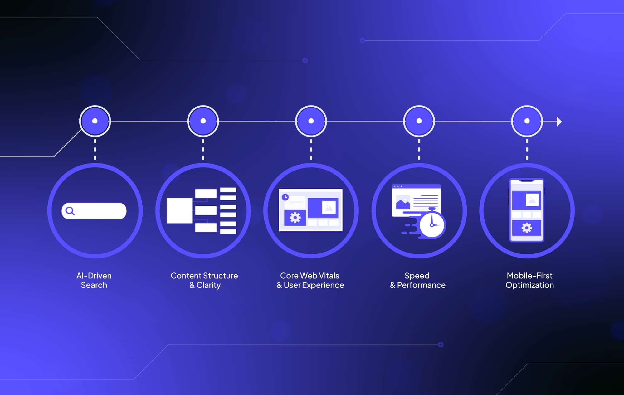 SEO Trends 2026: Tools and Tactics That Drive Results